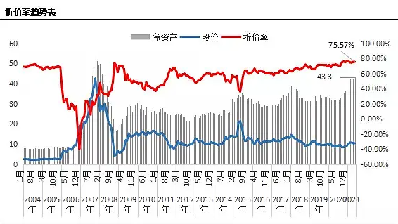 封闭式基金折价率应该怎么计算，和开放式基金有什么不同(2024年09月15日)