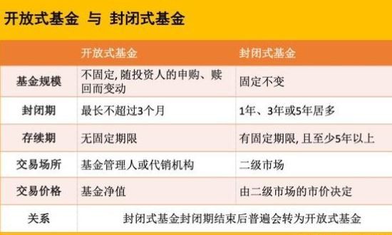 基金退市意味着什么？基金退市钱还能回来吗？要多久？(2024年09月15日)