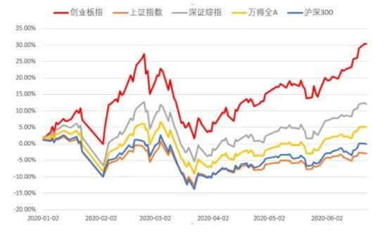 指数基金.jpg