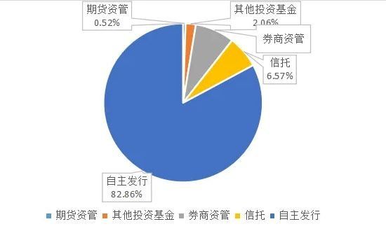 私募证券投资基金类型.jpg